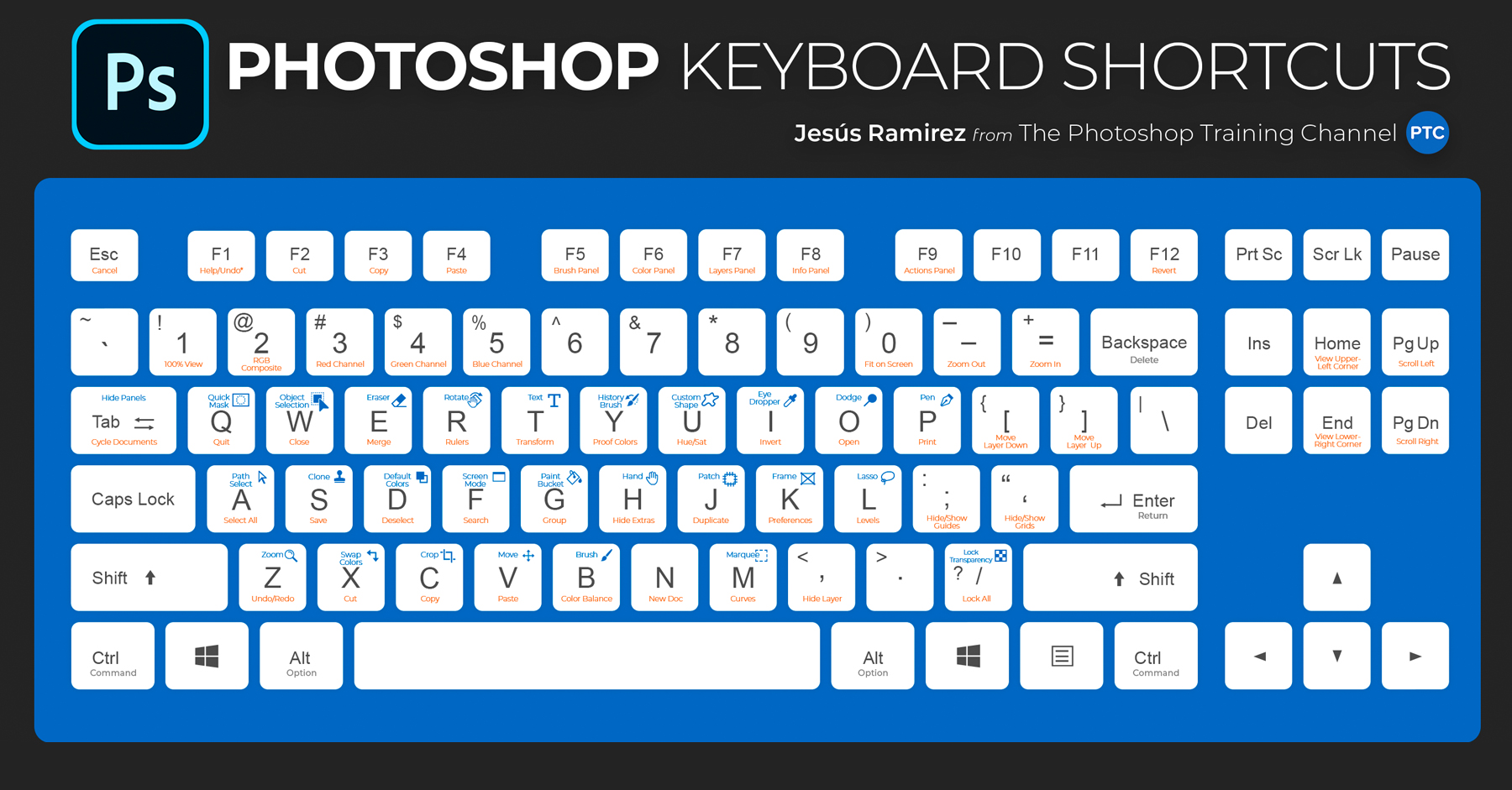 shortcut mac for tracking photoshop